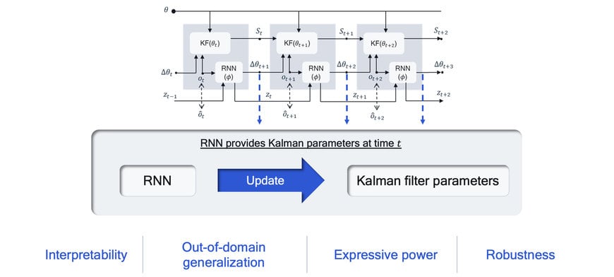 Bringing AI research to wireless communication and sensing 